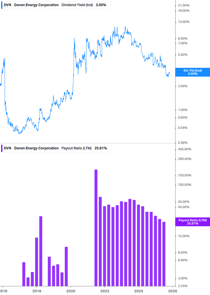 Dividend Safety Chart