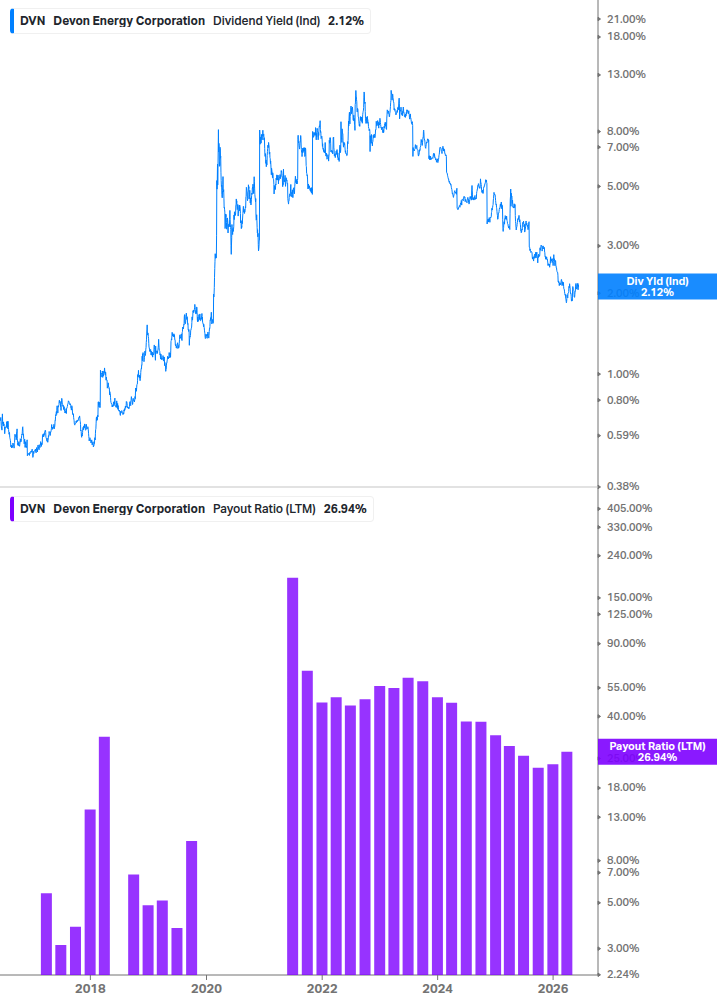 Dividend Safety Chart
