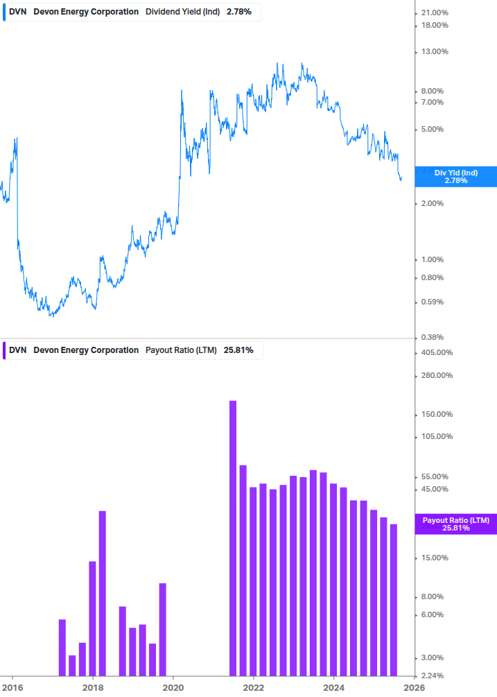 Dividend Safety Chart