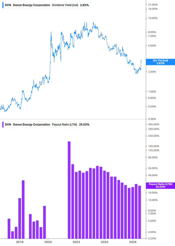 Dividend Safety Chart