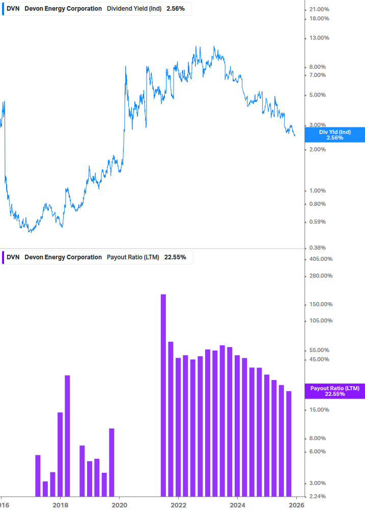 Dividend Safety Chart