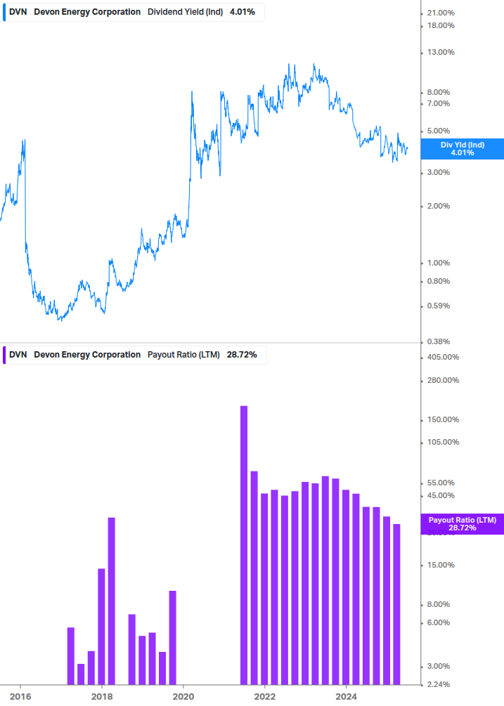 Dividend Safety Chart