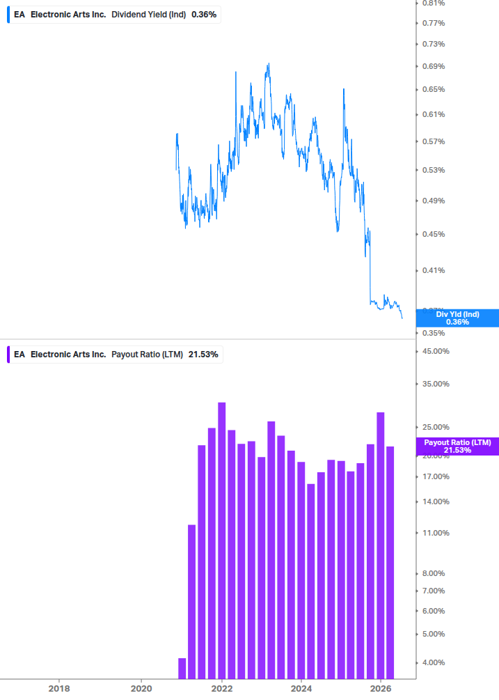 Dividend Safety Chart