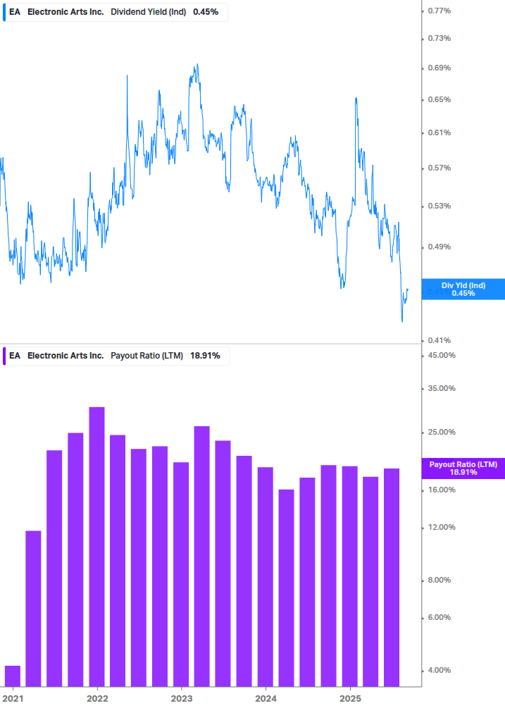 Dividend Safety Chart