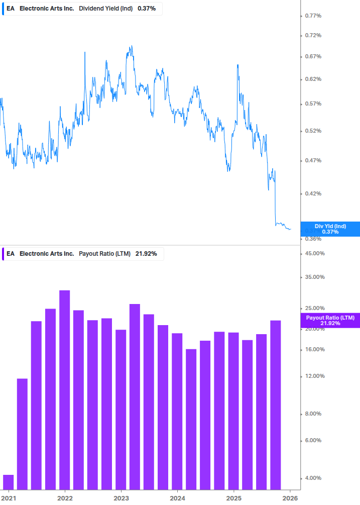 Dividend Safety Chart