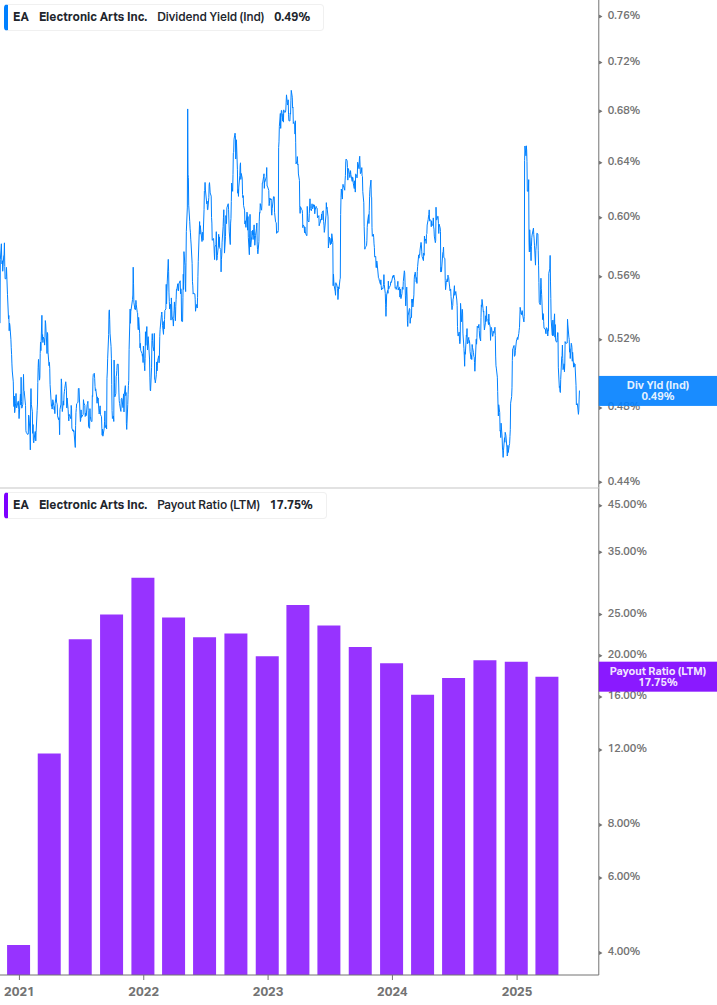 Dividend Safety Chart