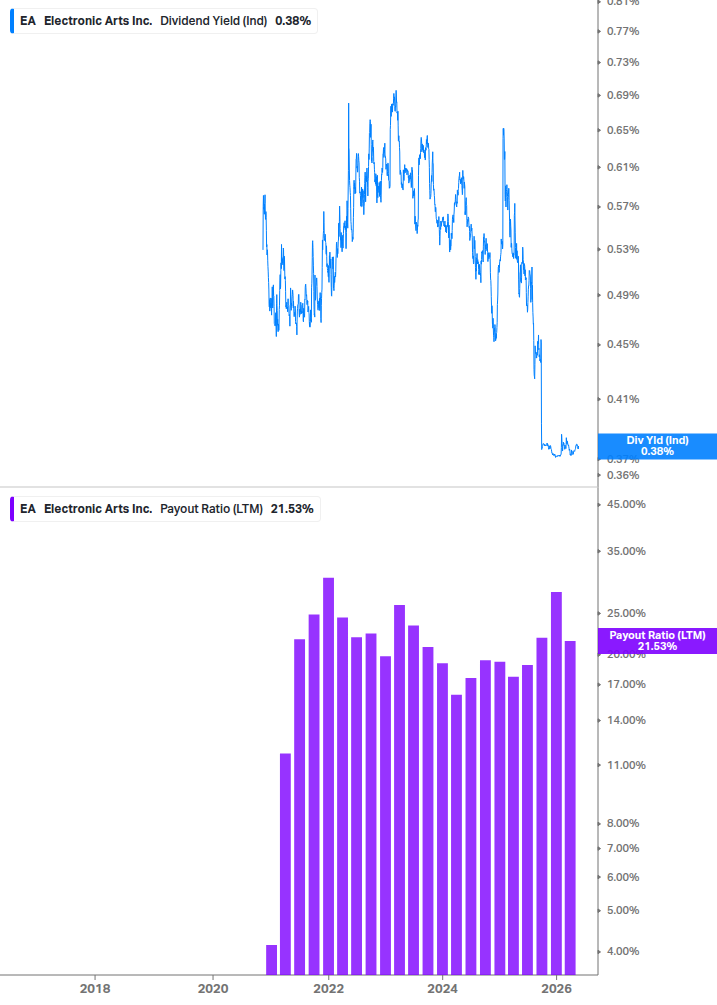 Dividend Safety Chart