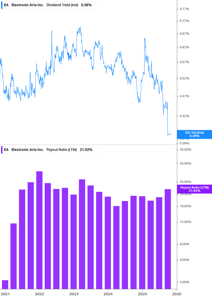 Dividend Safety Chart