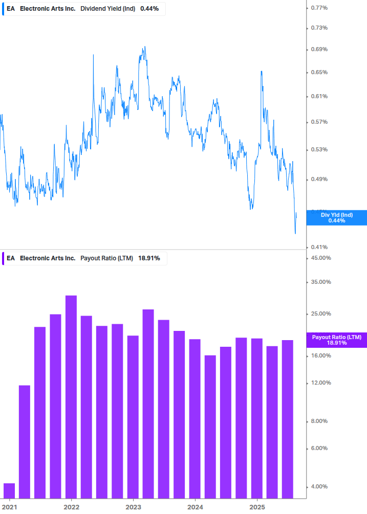 Dividend Safety Chart