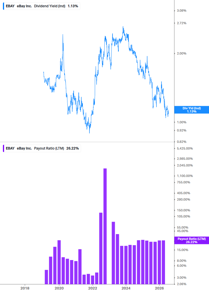 Dividend Safety Chart