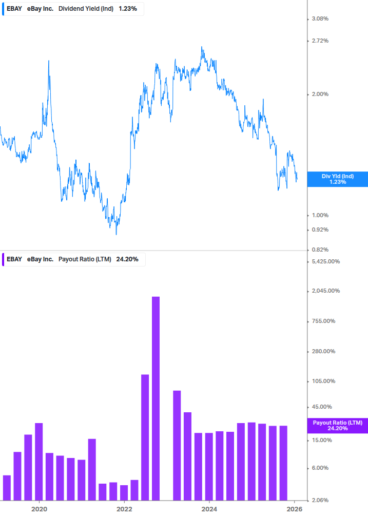 Dividend Safety Chart