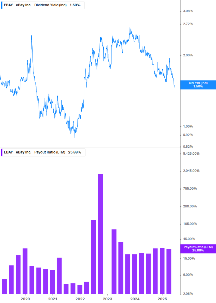 Dividend Safety Chart