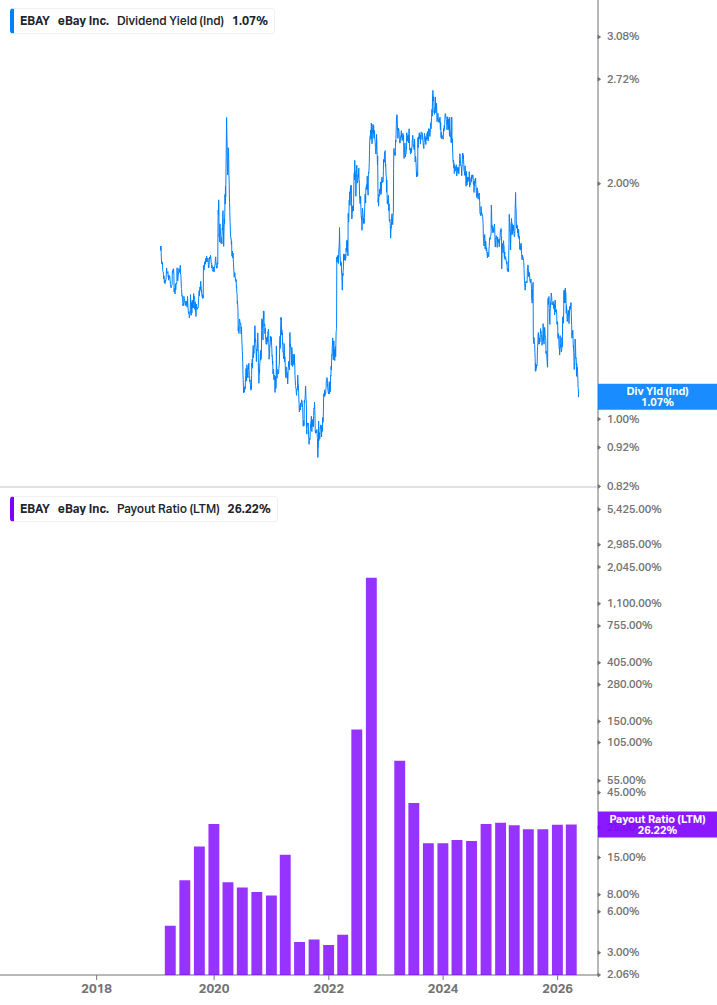 Dividend Safety Chart