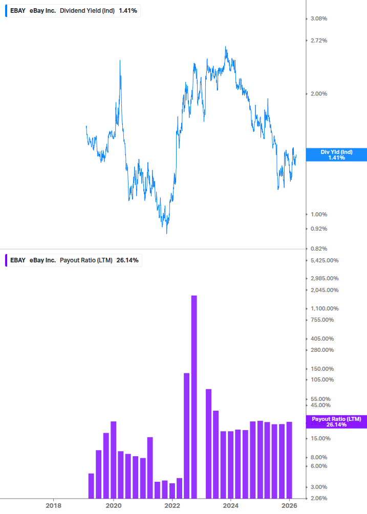 Dividend Safety Chart