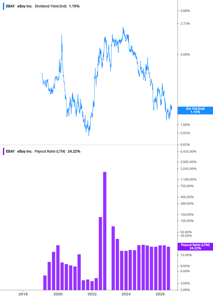 Dividend Safety Chart