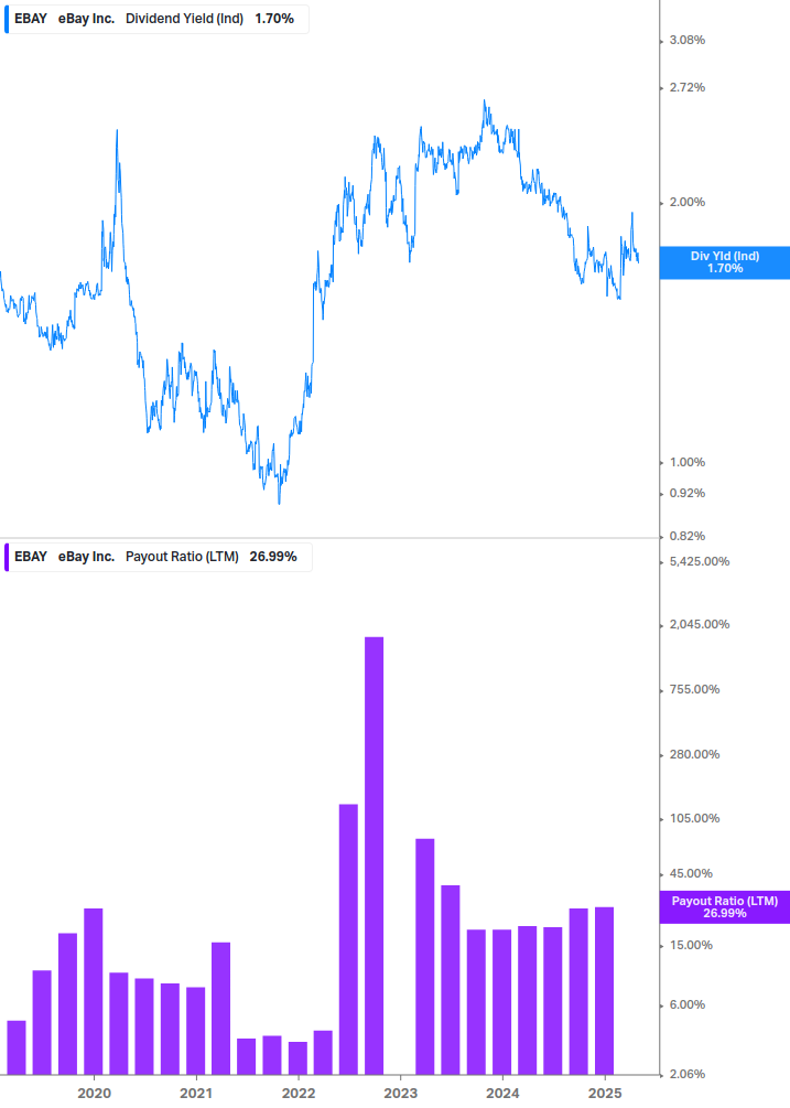 Dividend Safety Chart