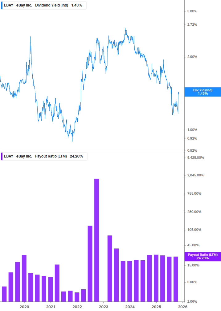 Dividend Safety Chart