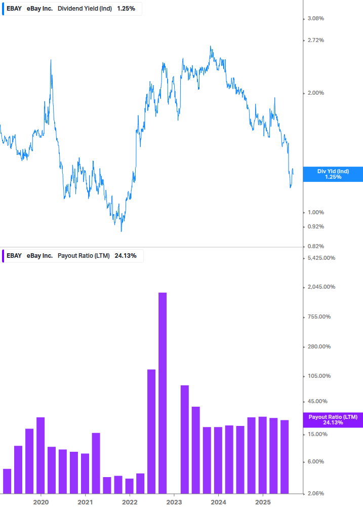 Dividend Safety Chart