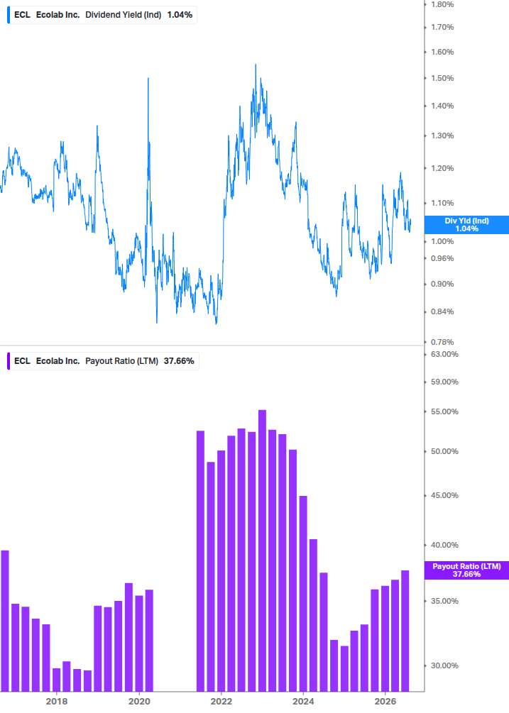 Dividend Safety Chart