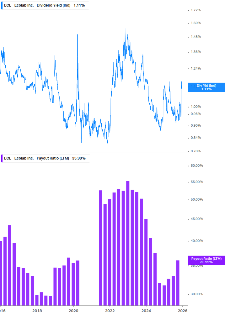 Dividend Safety Chart