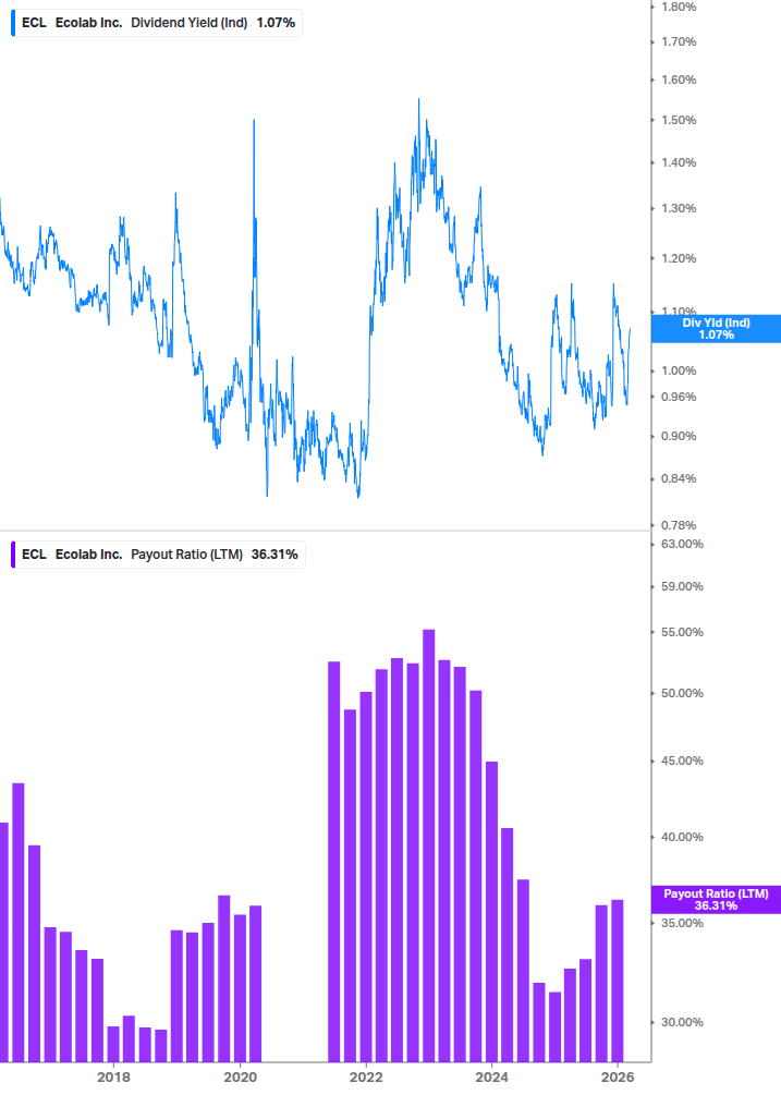 Dividend Safety Chart