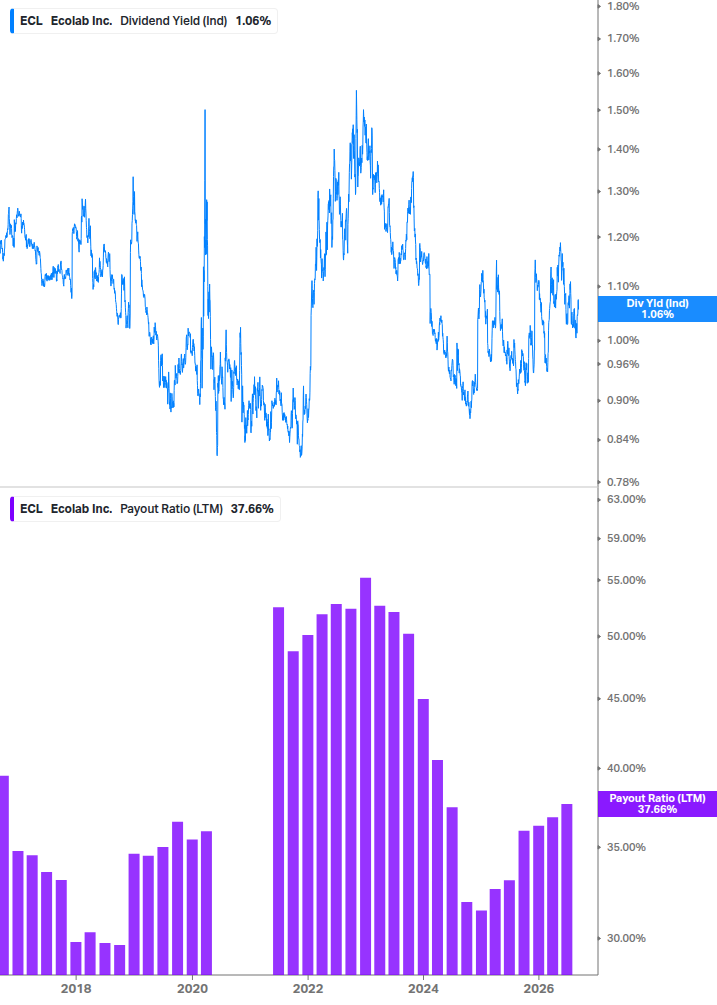 Dividend Safety Chart