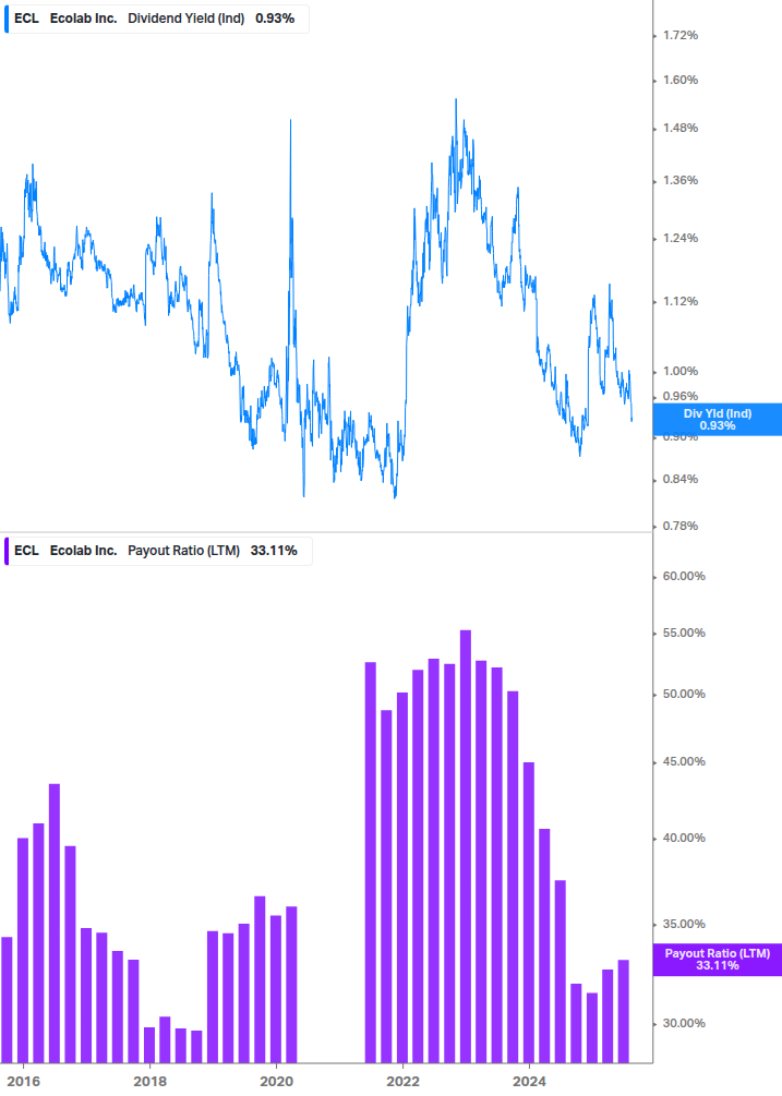 Dividend Safety Chart