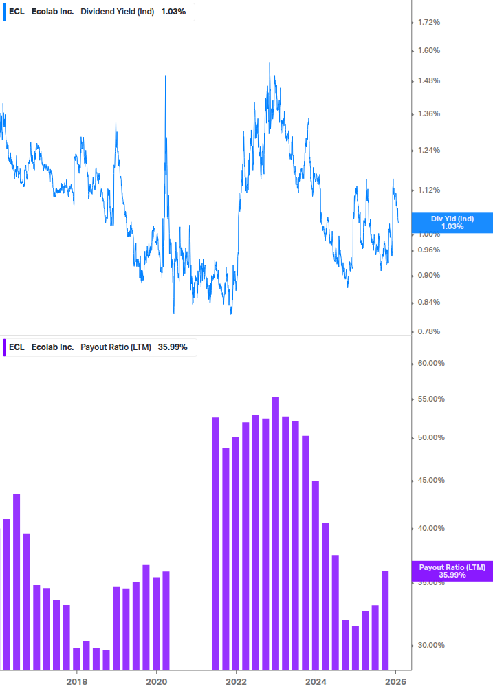 Dividend Safety Chart