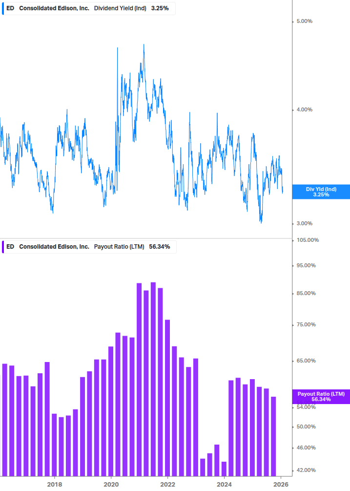Dividend Safety Chart
