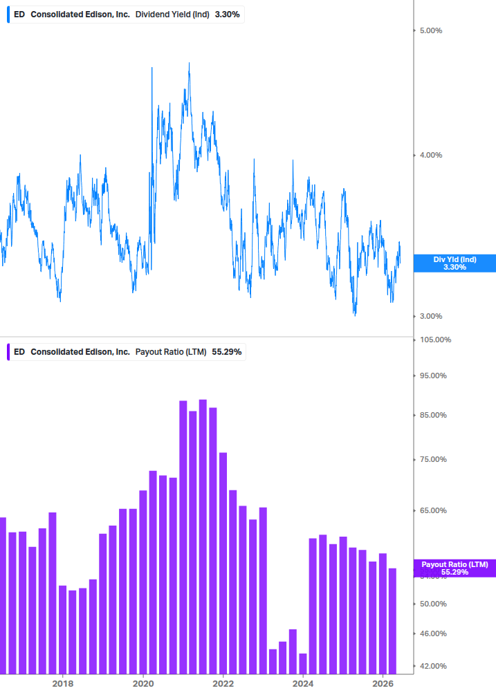 Dividend Safety Chart