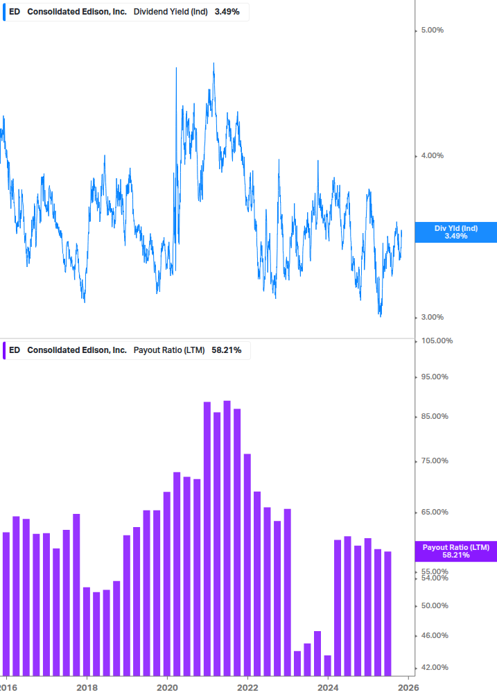 Dividend Safety Chart