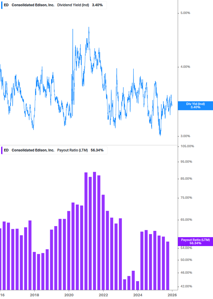 Dividend Safety Chart