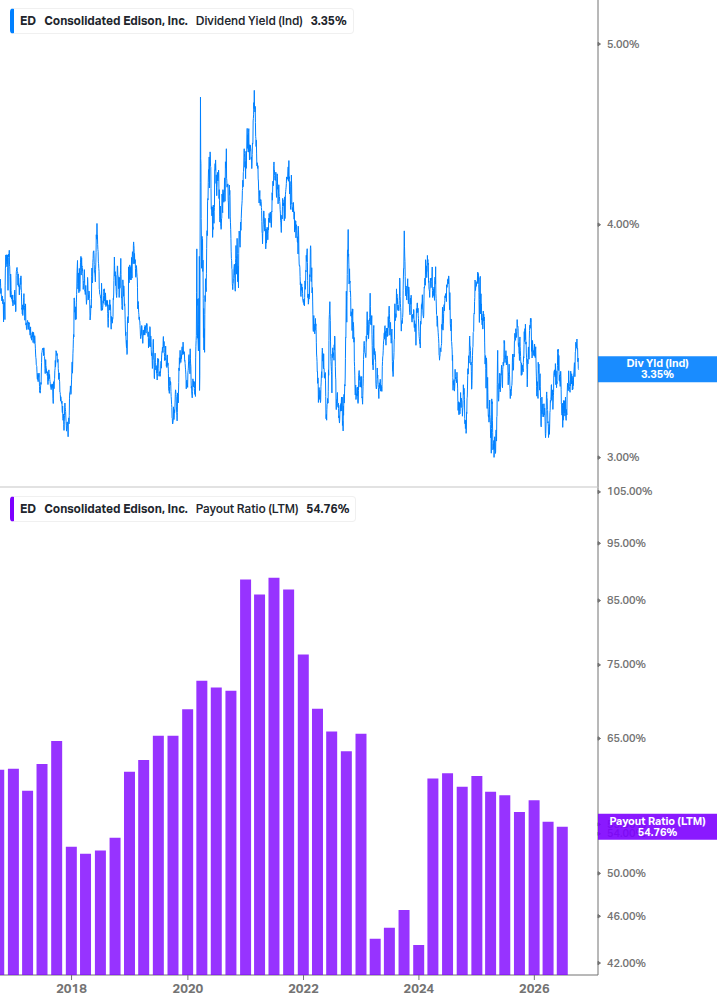 Dividend Safety Chart