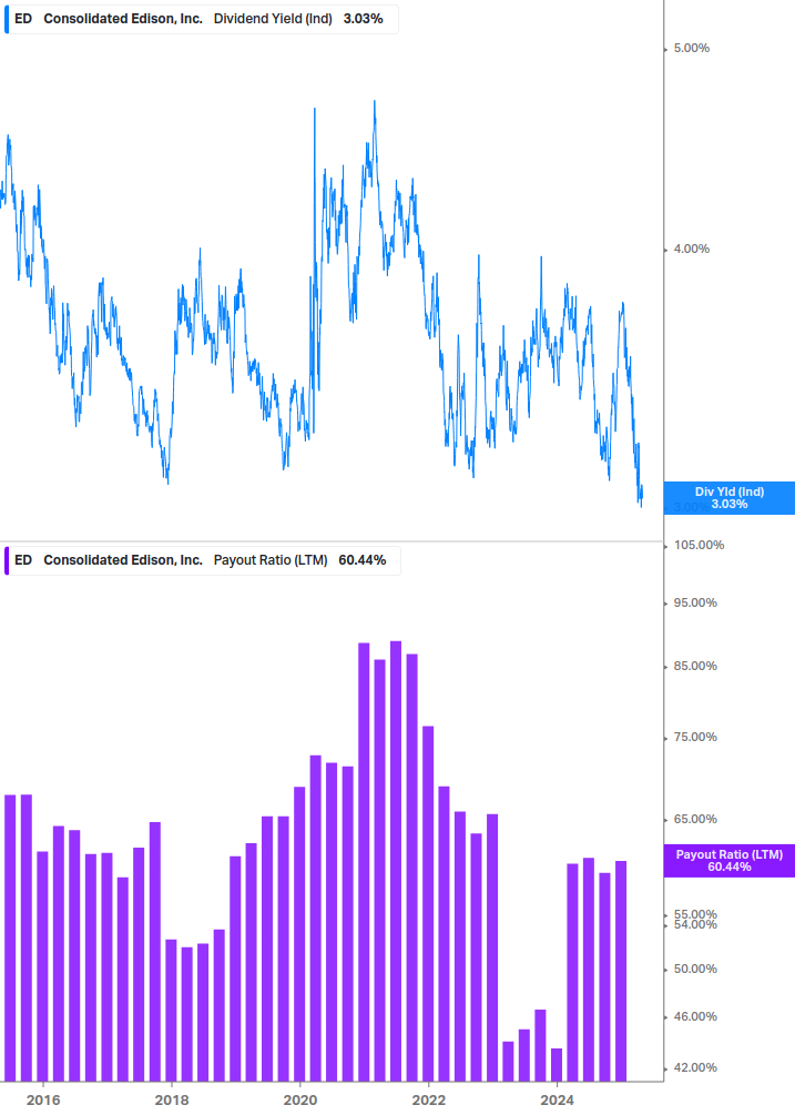 Dividend Safety Chart