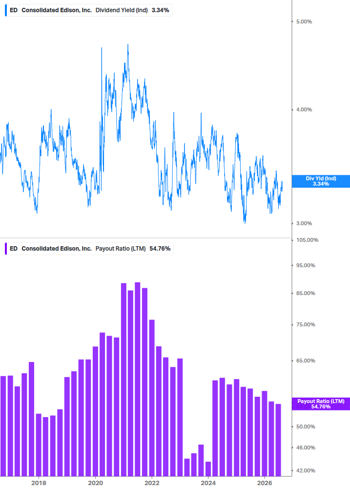 Dividend Safety Chart