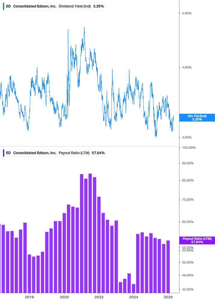 Dividend Safety Chart
