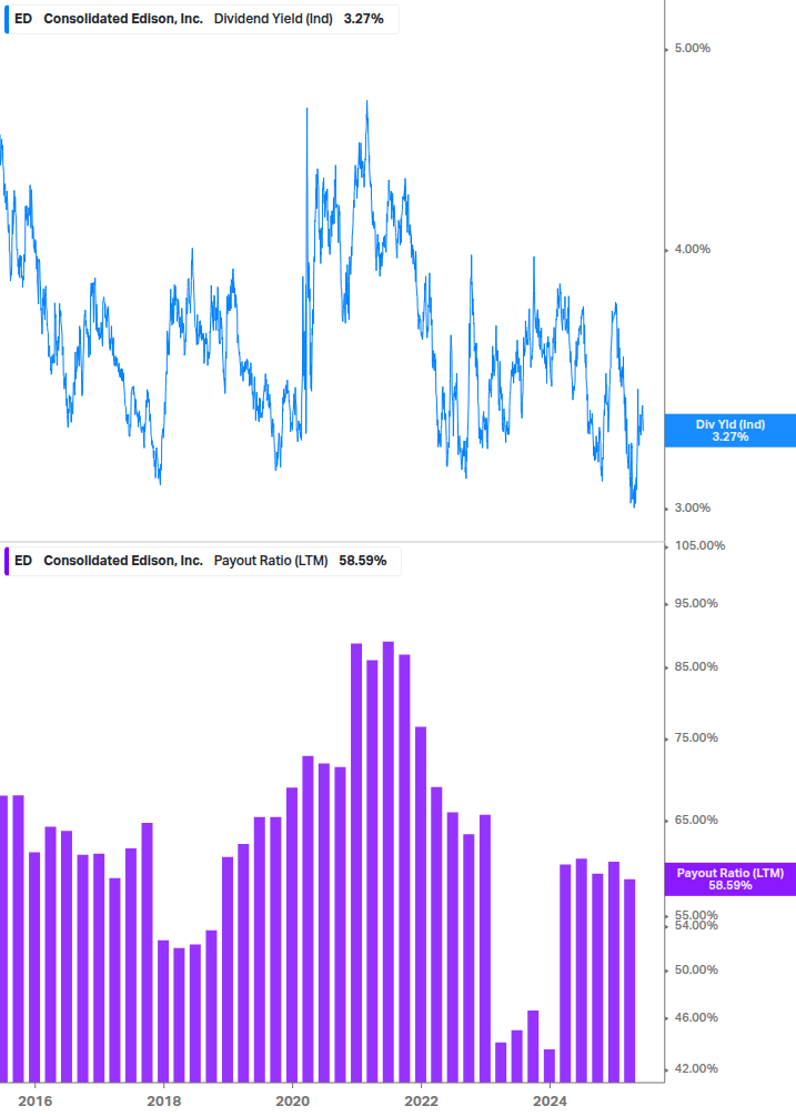 Dividend Safety Chart