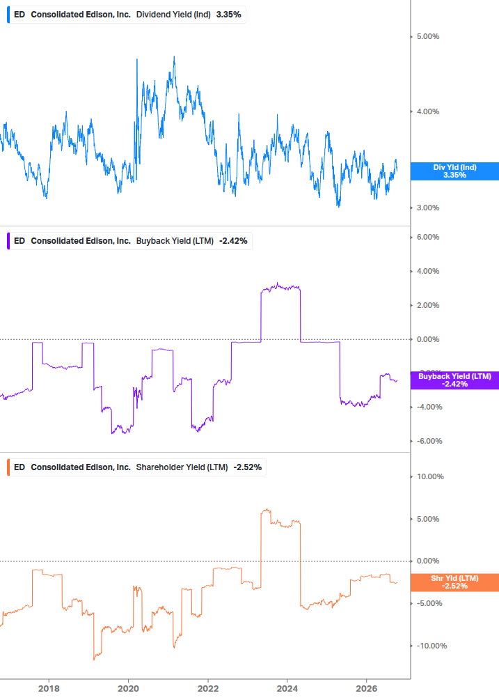 Shareholder Yield Chart