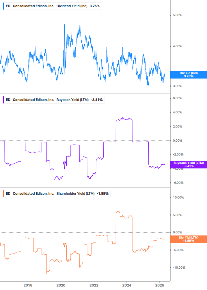 Shareholder Yield Chart