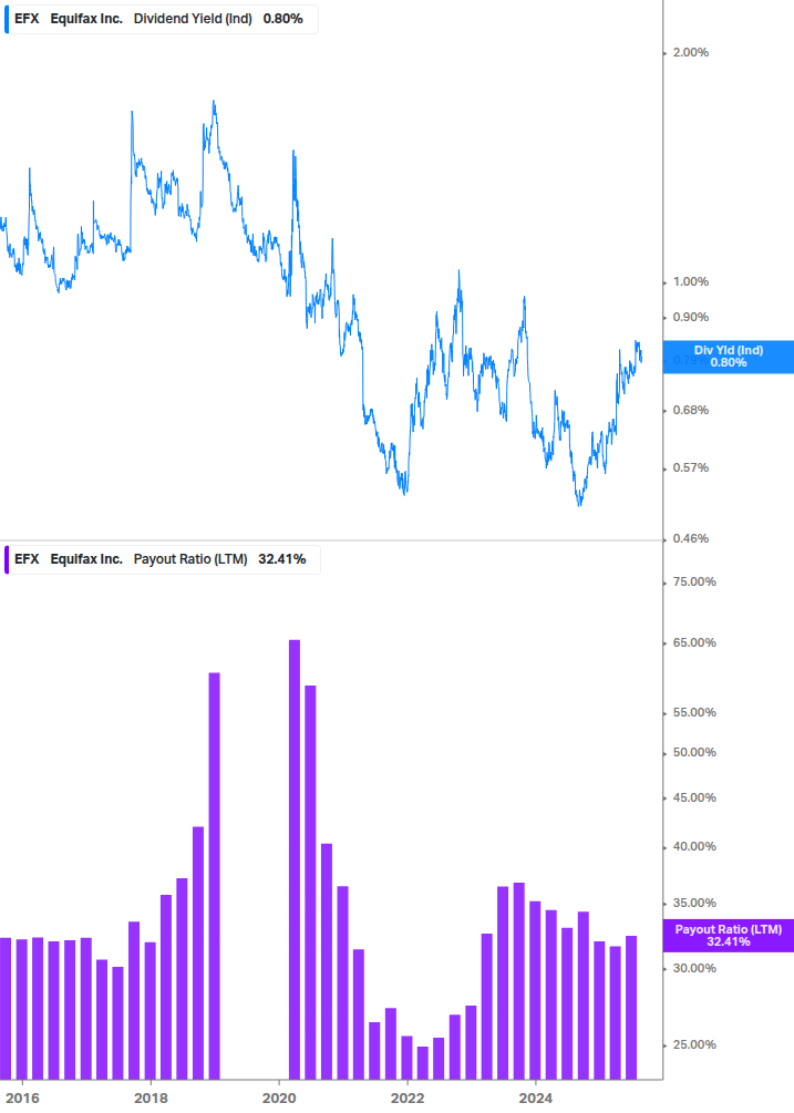 Dividend Safety Chart