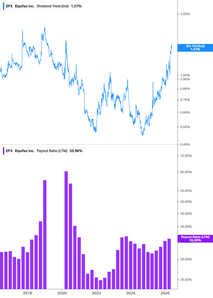 Dividend Safety Chart