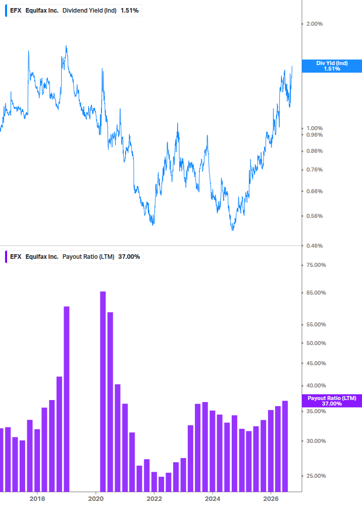 Dividend Safety Chart