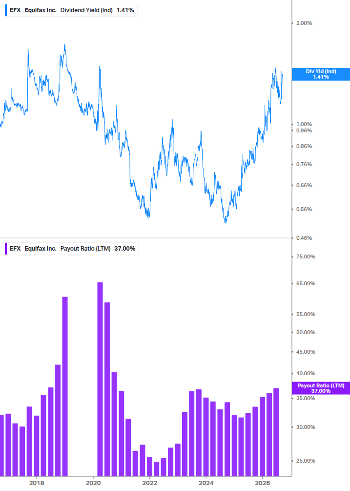 Dividend Safety Chart