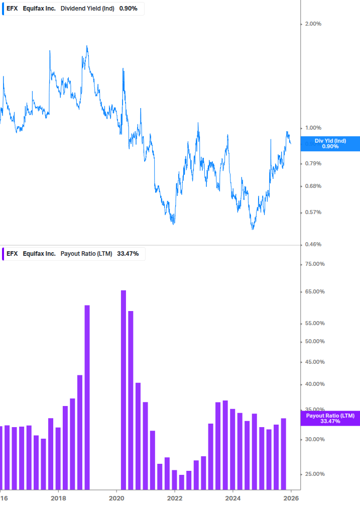 Dividend Safety Chart