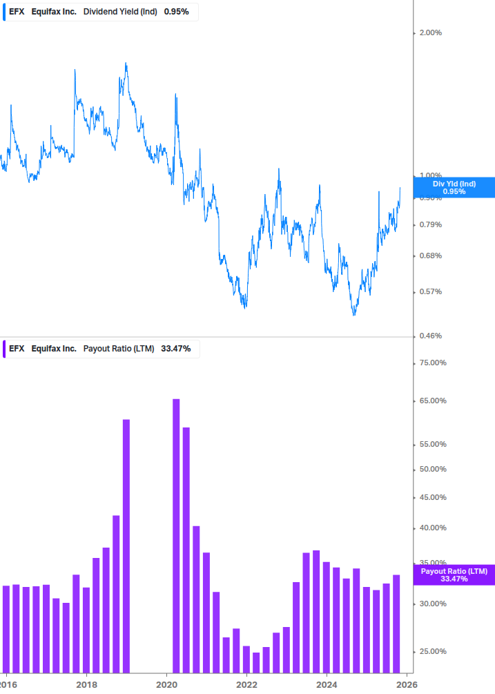 Dividend Safety Chart