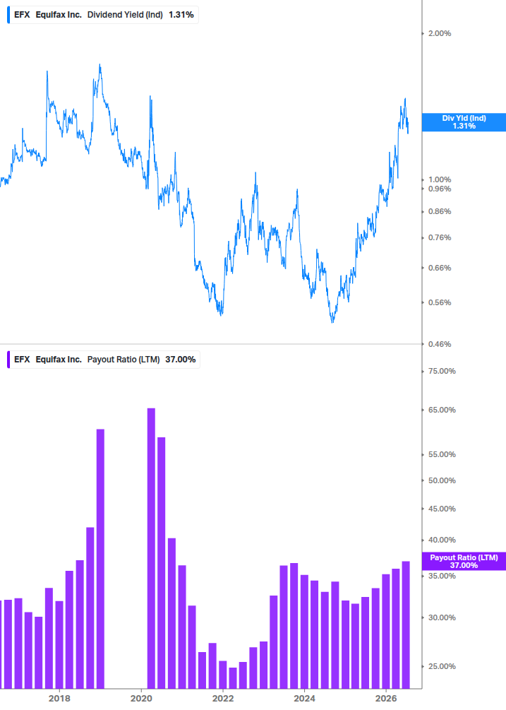 Dividend Safety Chart