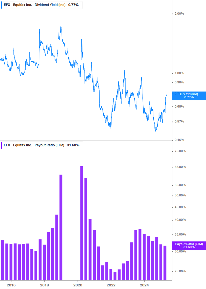 Dividend Safety Chart