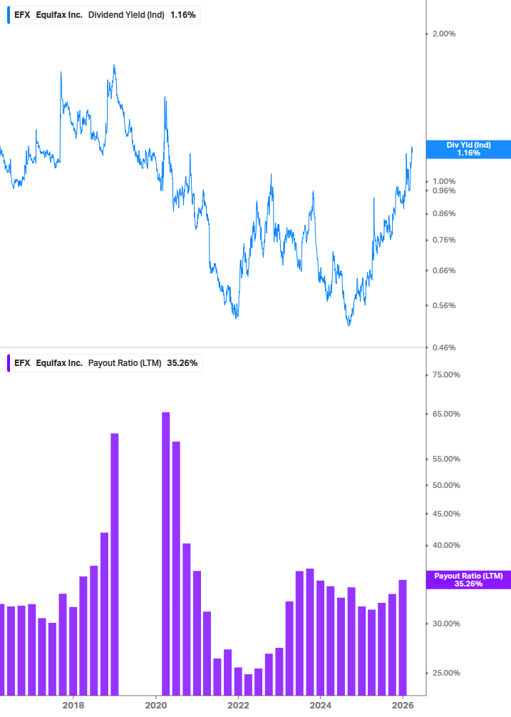 Dividend Safety Chart