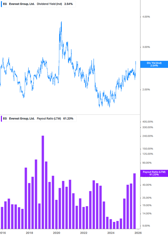 Dividend Safety Chart