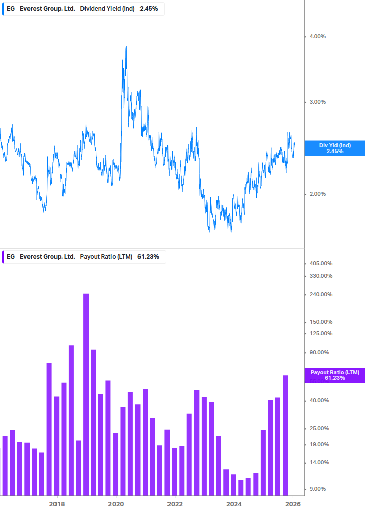 Dividend Safety Chart